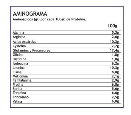 Imagen 3 de 3 de Proteina Whey Pro Win 1 Kg-dulce De Leche-winkler Nutrition
