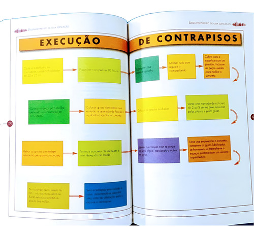 Livro Do Pedreiro E Do Mestre De Obras - Como Construir