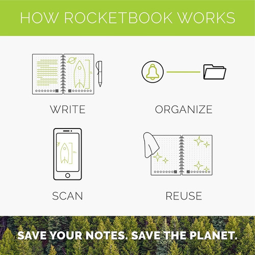 Cuaderno Rocketbook 22x28cm / Reusable Por Siempre