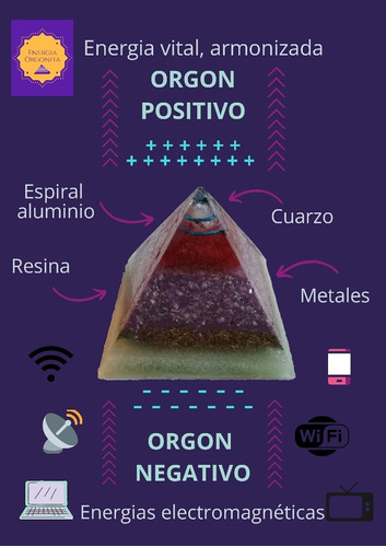 Orgon Orgonita Piramide Energética