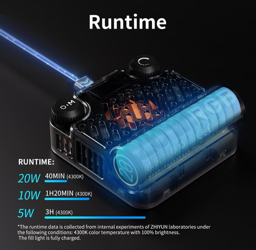 Cámara Portátil Zhiyun Fiveray M20c Combo 20w Rgb Con Luz Le