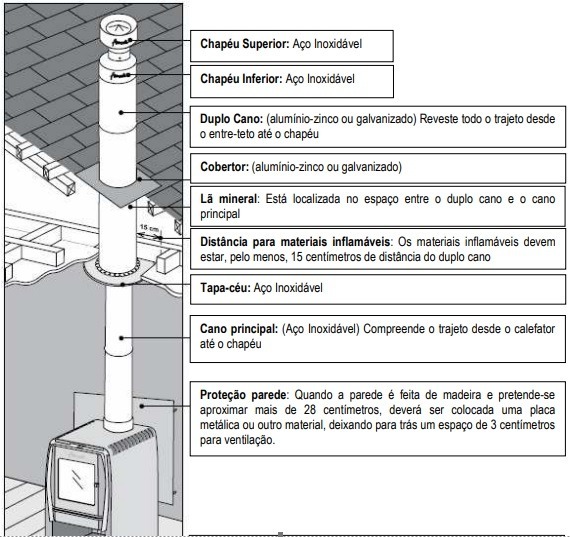 Kit De Instalacion Para Estufa A Leña Montana | Mercado Libre