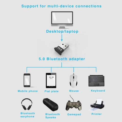 Imagen 3 de 4 de Receptor Usb Bluetooth 5.0 Pc Control Ps4 Xbox One