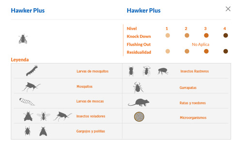 Hawker Plus 250g Control De Moscas