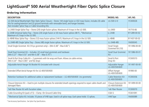 Cierre Optico Lihgt Guard 500 Vacia