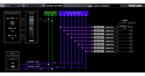 Interface De Áudio Usb Tascam Us 16x08 Revenda Autorizada Br