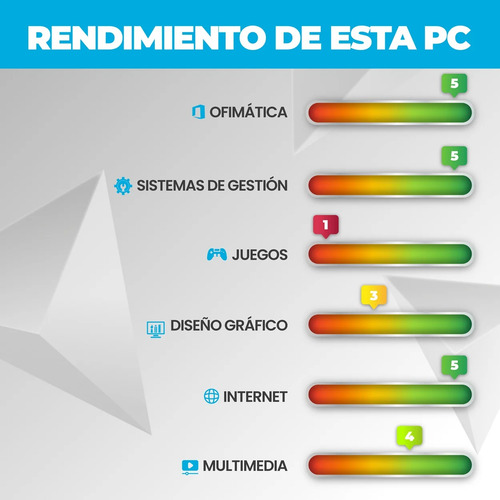 Pc I5 8gb 1tb O Ssd + Mon 24 + Tecl Y Mou Inalam - Plus
