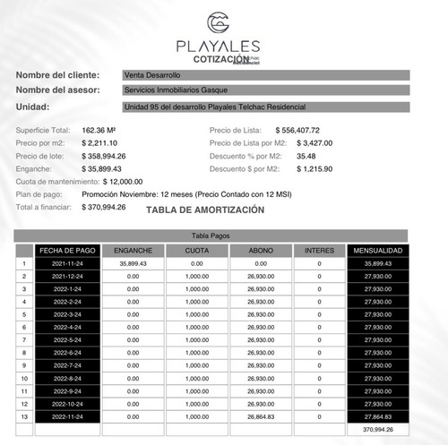 Imagen 12 de 17 de Lotes Residenciales En Venta En Telchac Puerto, Yucatán