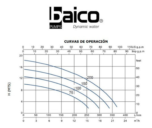 Imagen 3 de 8 de Bomba Para Piscinas 3/4hp Marca Baico