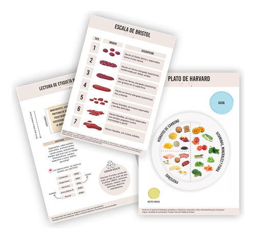 Herramientas Educación Alimentaria: Infografías Pdf Digital
