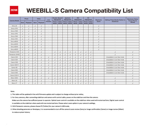 Estabilizador De 3 Ejes Zhiyun Weebill S Gimbal Para Réflex