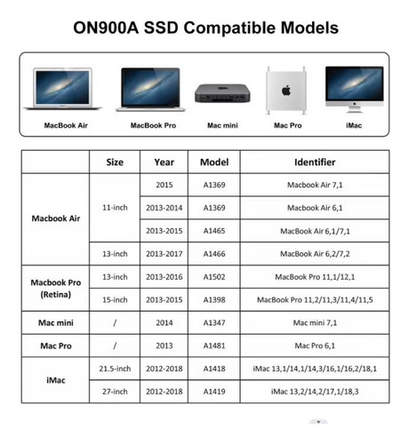 Ssd P/ Macbook 2013-2017 M.2 Nvme 1 Tb On900a
