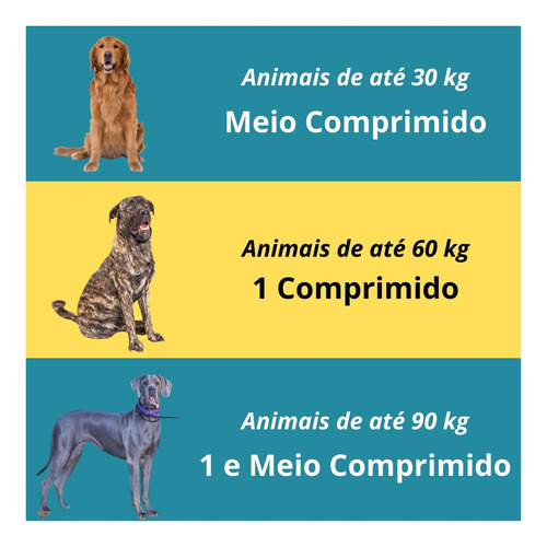 Remédio Ivercanis 12 Mg - Carrapato Antipulga 4 Comprimidos