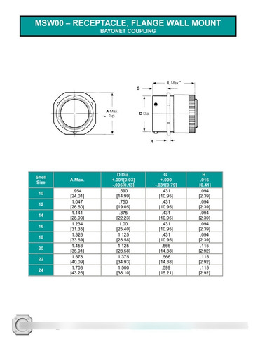 Ms3111f18-32s - Pt01e18-32s(sr) , Kpt01f, 851-01ec Qyy