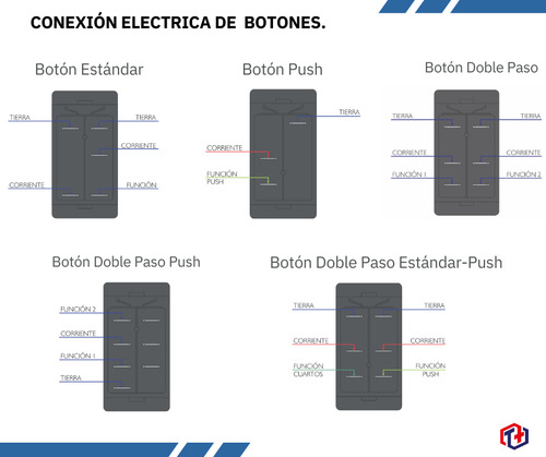 Botón Push Personalizado Para Botonera De Vehículos