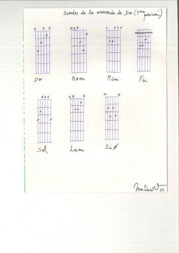 Imagen 9 de 9 de Clases De Guitarra, Cavaquinho Y Producción De Tu Música