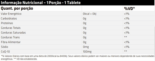 Coq-10 Coenzima Q-10 100mg Performance Nutrition 60 Tabletes