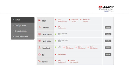 Todos Firmwares Askey E Mitrastar