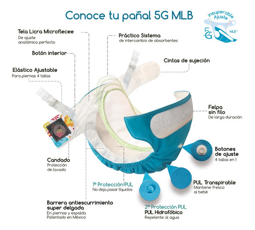 Imagen 3 de 9 de Pañales Ecológicos Mlb Paquete Complete Unitalla Niño