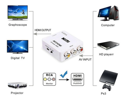 Imagen 2 de 7 de Pack Conversor Adaptador De Av Rca - Hdmi Video + Cables