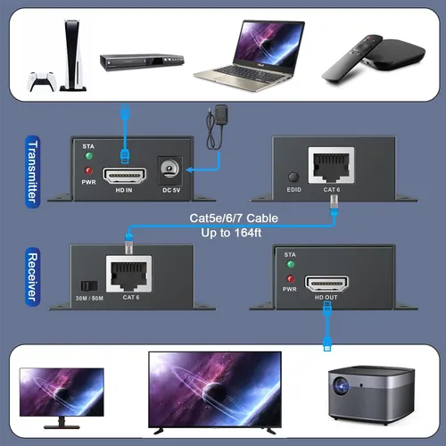 Pwaytek Hdmi Extender Hdmi Over Ethernet 1080p, Adaptador A