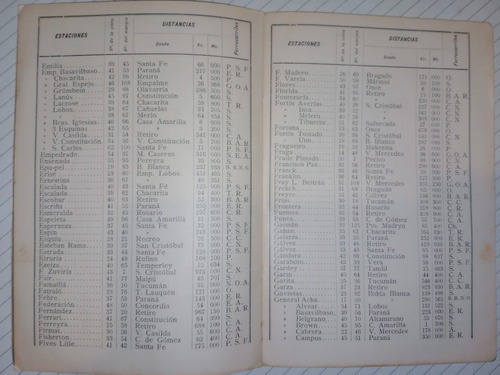 Plano Mapa Ferrocarriles República Argentina 1906