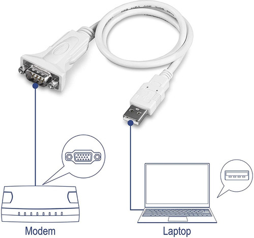 Adaptador Usb A Serial Rs-232 Trendnet Convertidor - Tu-s9