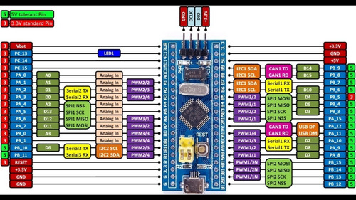 Placa De Desenvolvimento Arm Stm32 Stm32f103c8t6