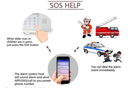 Alarma De Seguridad Del Sistema Agshome 99  8 Zona Dial Aut