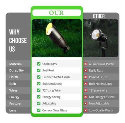 Focos Led De Bajo Voltaje Para Exteriores, Paquete De 4 Foco