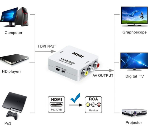 Imagen 4 de 8 de Adaptador Conversor Video Hdmi A Rca