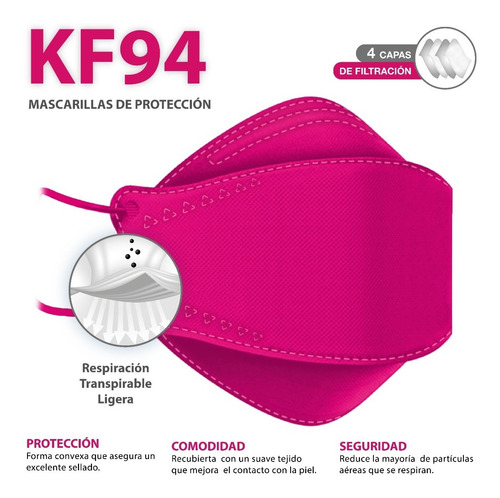 Imagen 4 de 9 de Cubrebocas Kf94 Tapabocas Mascarilla Con Tecnología De Corea