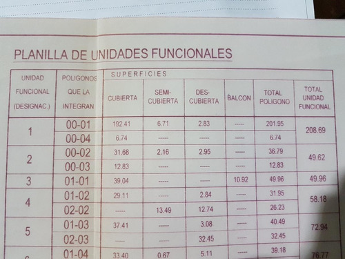 Excelente Galpon O Depósito - Munro