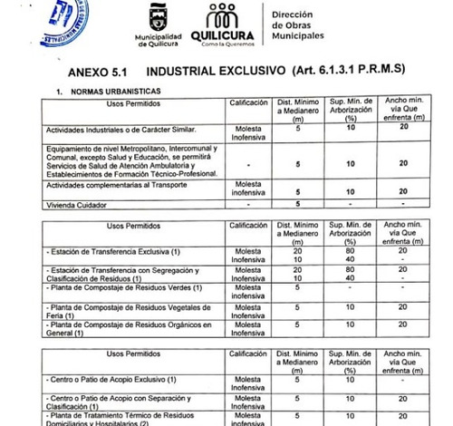 Terrenos Industrial De 7.643 M2 San Ignacio / Ruta 5