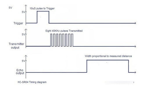 20 Pzs Sensor Ultrasónico Distancia Proximidad Hc-sr04