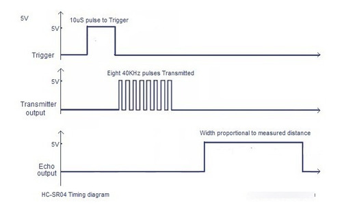 20 Pzs Sensor Ultrasónico Distancia Proximidad Hc-sr04