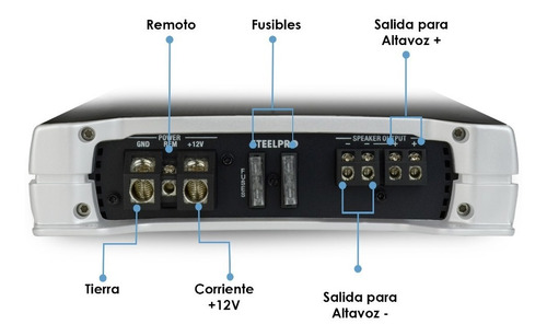 Imagen 4 de 5 de Amplificador Clase D Monoblock 1600w Max Ómicron By Steelpro