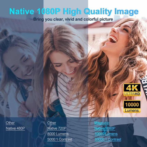 Projetor Magcubic Hy320-1080p Grande 1080p Nativo Preto 110v Preto