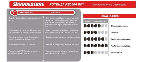 Imagen 2 de 8 de Neumático Bridgestone 245/40 R19 94w Potenza Re050a Rft Jp
