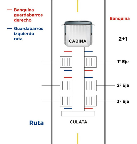 Guardabarros De Pvc Para Semirremolque Ast-pra