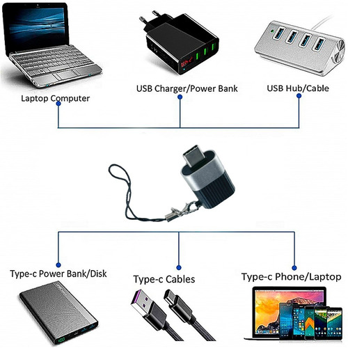 Adaptador Tipo C Macho A Usb Hembra Otg 3.0