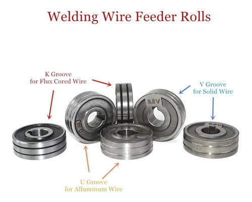 Rueda Alimentacion Alambre Mig 0.9 0.8 0.6 Flux Solid Alumin