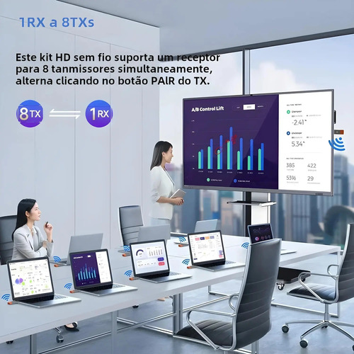 Receptor Hdmi Wireless Full Hd 50m Imagem Estável Sem Delay