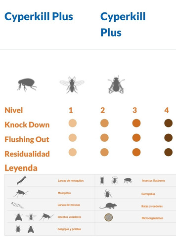 Imagen 3 de 3 de Cyperkill Plus 1 Lt