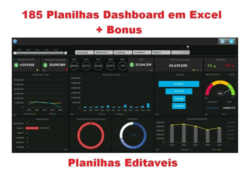 Pacote Dashboards Excel 185 Planilhas Editáveis + Brinde