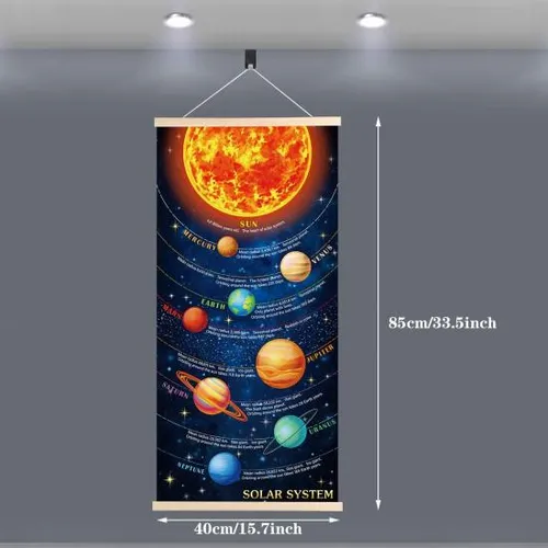 Póster Con Impresión Del Sistema Solar Para Colgar Planetas