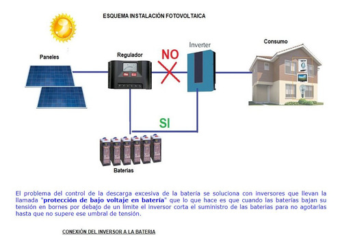 Imagen 9 de 10 de Paneles Solares, Bombas Sumergibles Y Blowers