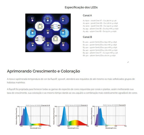 Luminaria Led Maxspect Razor 180w Aquários Marinhos Usada