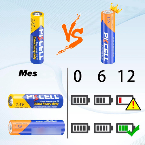 Paquete Con 40 Pilas Aaa Alcalinas Pkcell Larga Duración 1.5V