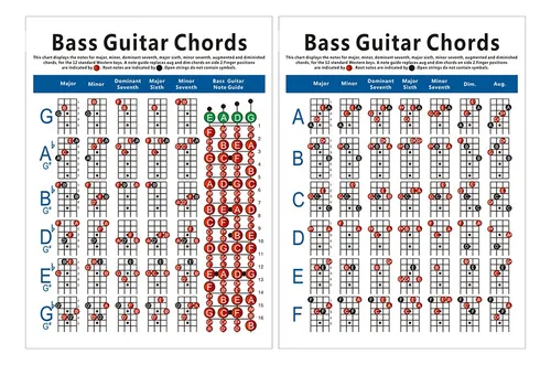 Tabla De Acordes Para Guitarra Eléctrica Guitarra De 4 Cuerd
